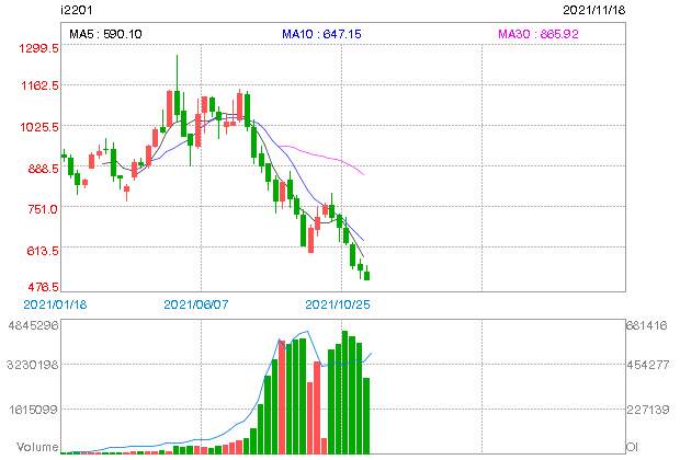 ASX end of day trading review 18 11 2021