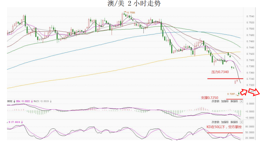 MultiBank大通金融|非美货币空头可兑现部分利润