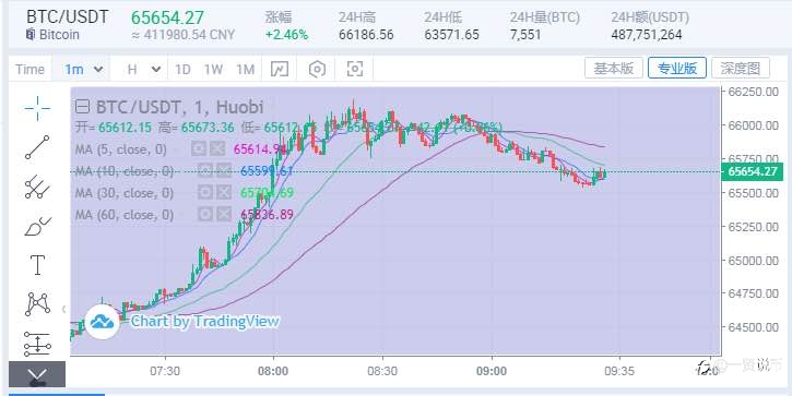 11/15 btc早间分析