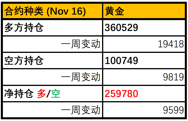 EXNESS每日聚焦:美联储理事称需加快缩减资产购买,现货黄金跌破1850美元