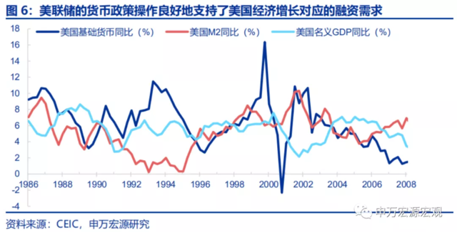 美联储的下一步:“模仿性Taper”、“躺平式加息”?