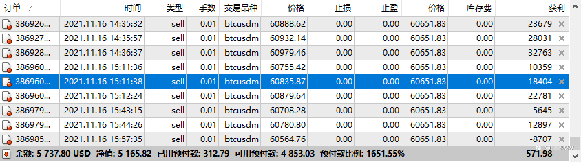 比特币再做空