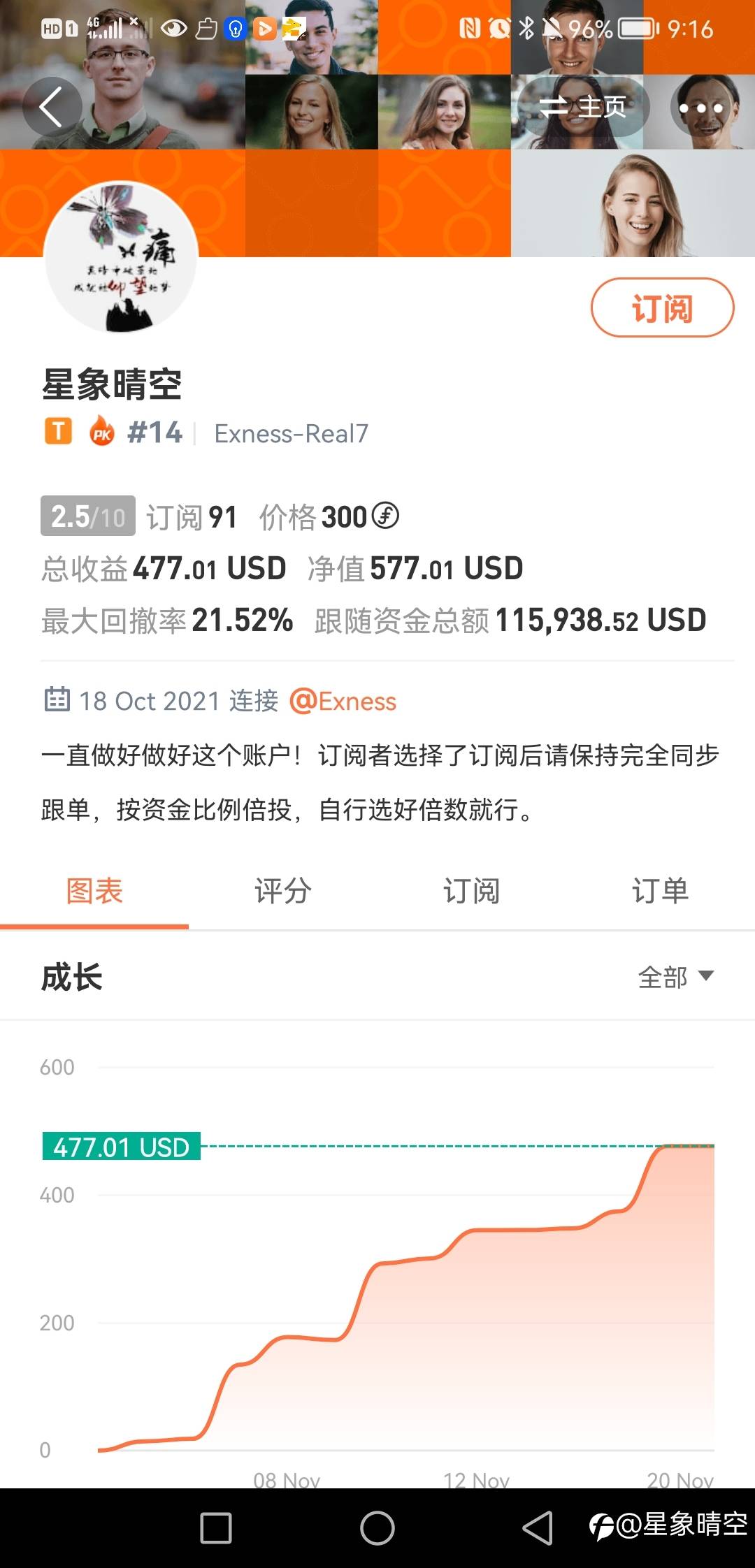 feed image