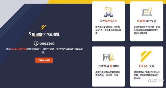 KCM柯尔凯思-欧佩克OPEC不会过快增持,油价继续走强