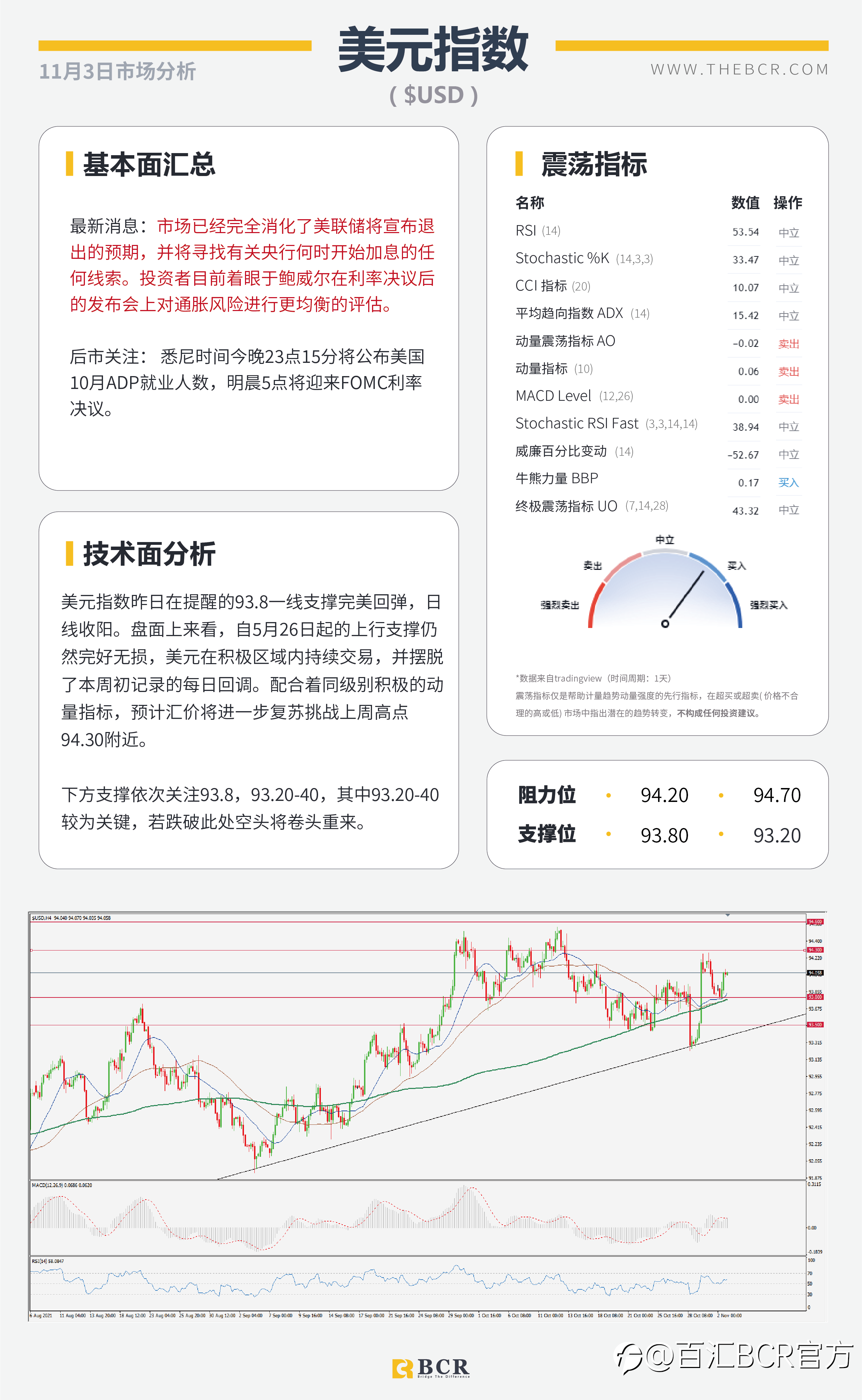 【BCR今日市场分析2021.11.3】鸽派RBA带领澳元重挫 FOMC寻找加息线索