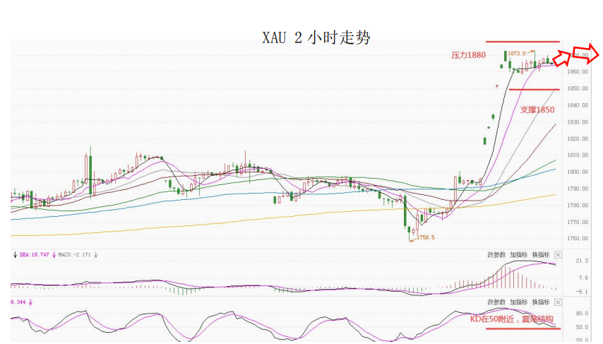 MultiBank大通金融快讯|美元整体仍然偏强，短线或有技术性整理