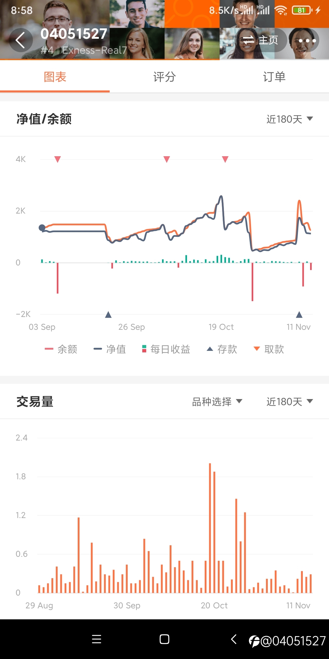 你们做外汇赚钱了吗？反正我是没赚到