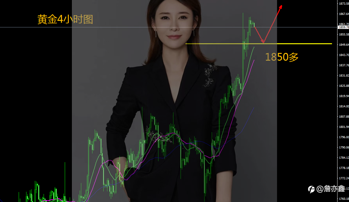 王金金;11.12黄金昨日多单做了么?早盘1850继续多!