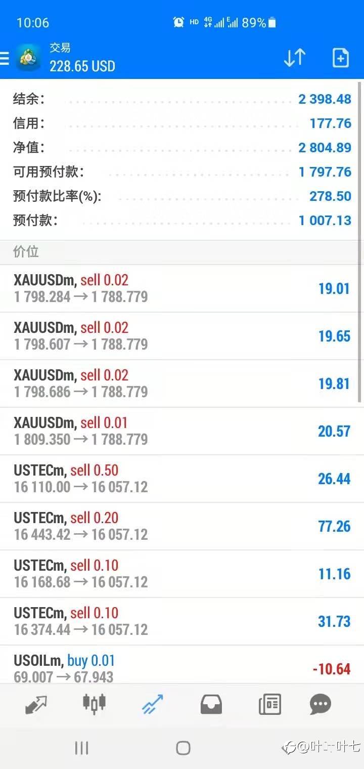 11月251美金到2800,翻10倍