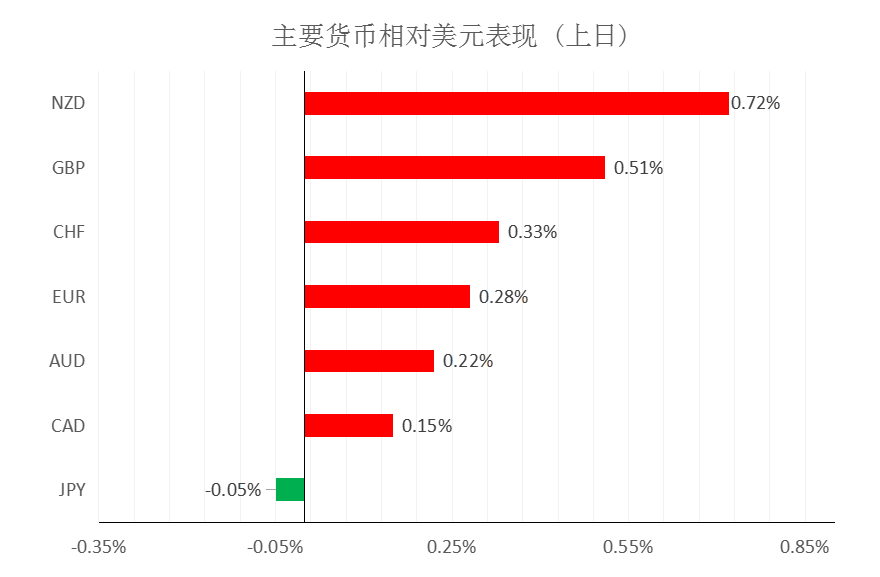 MultiBank大通金融快讯|英国央行公布利率决议在即,注意市场波动
