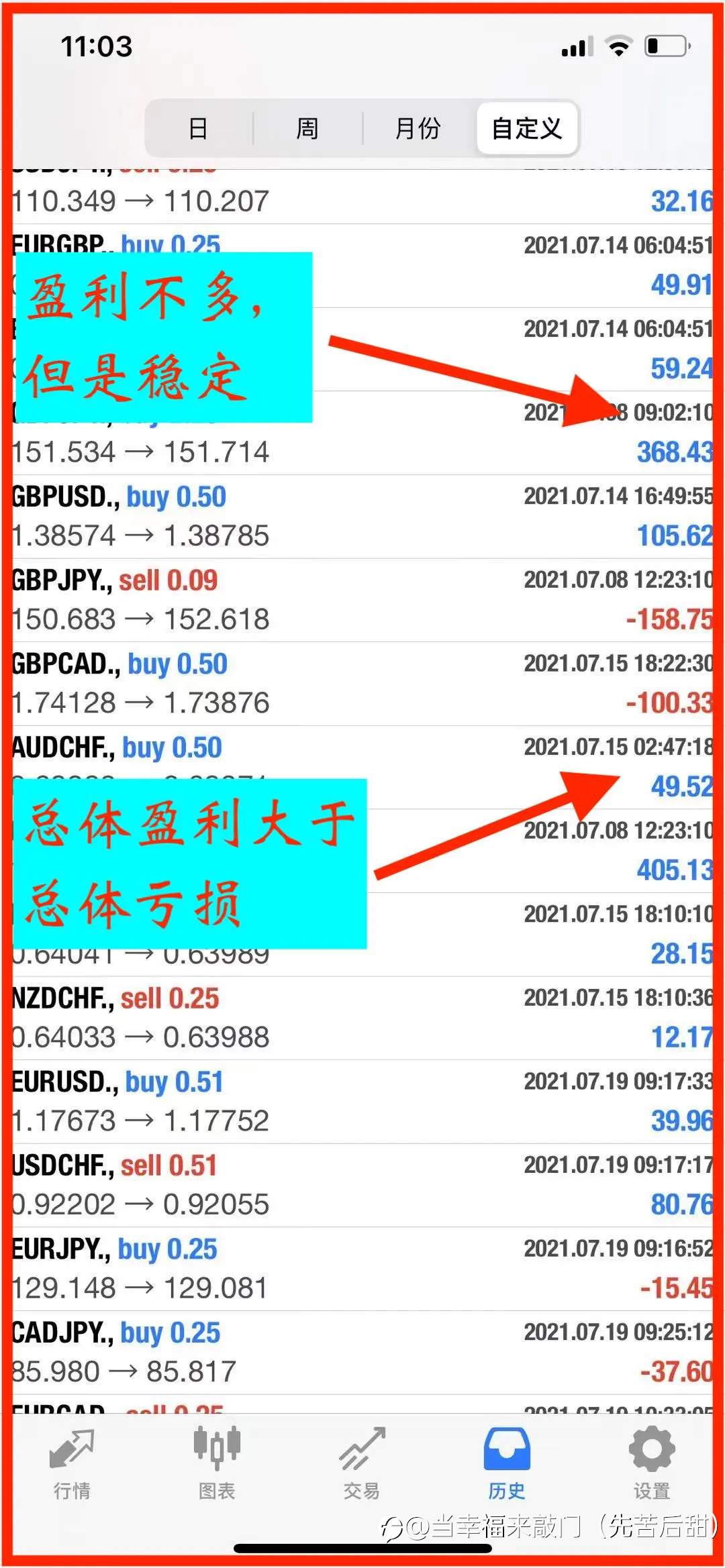 为什么说交易最难的是稳定(强烈推荐阅读)!