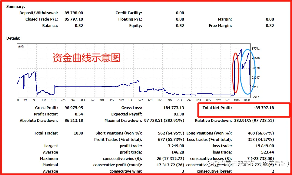 为什么说交易最难的是稳定（强烈推荐阅读）！