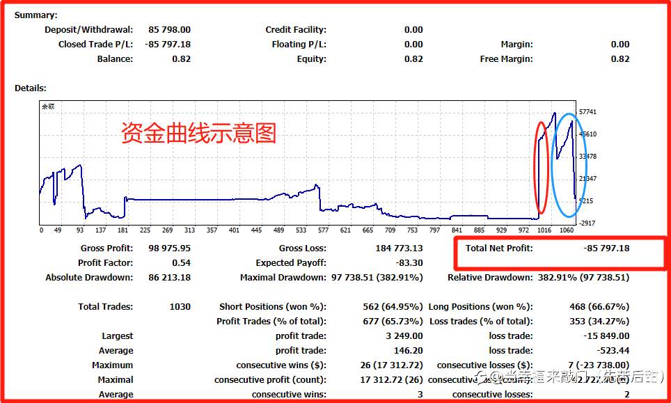 为什么说交易最难的是稳定(强烈推荐阅读)!