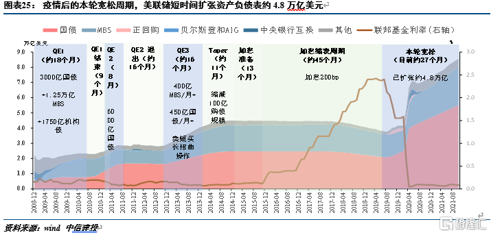 联储紧缩时,我国央行应对的历史经验