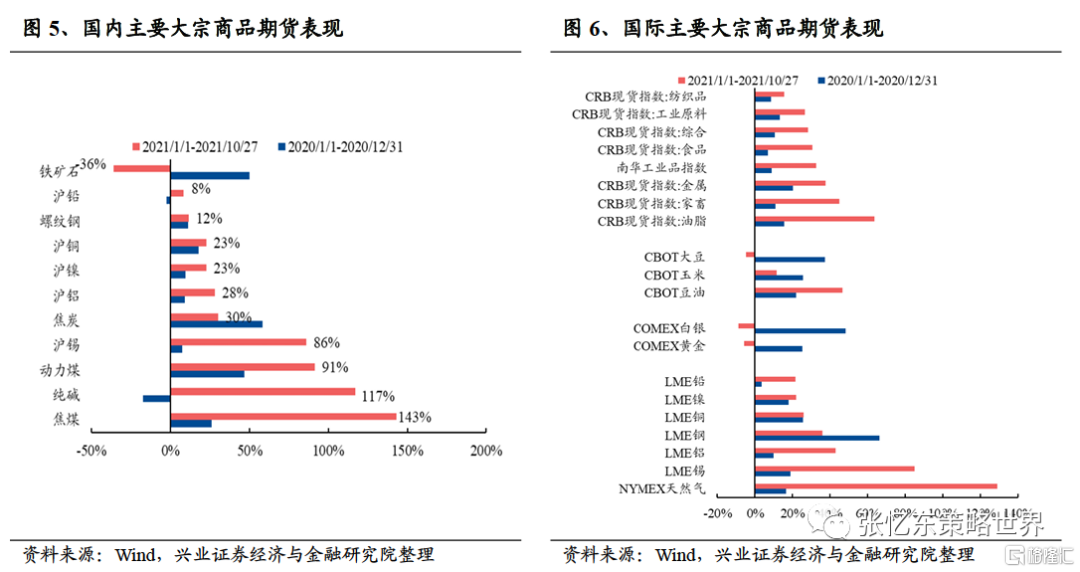 黄金的投资价值如何？
