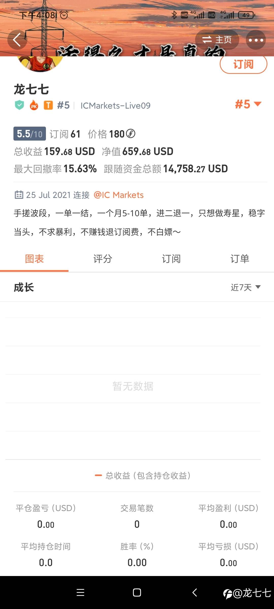 feed image