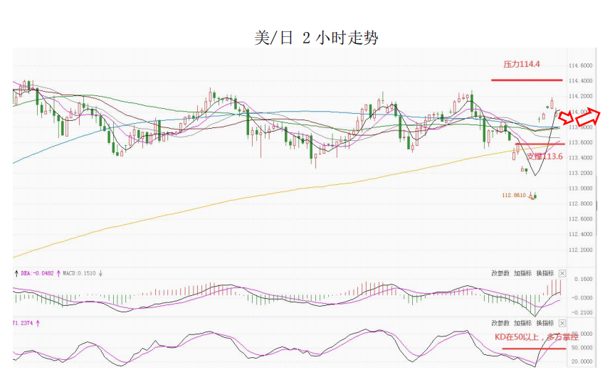 MultiBank大通金融快讯|短线非美货币空头可出局