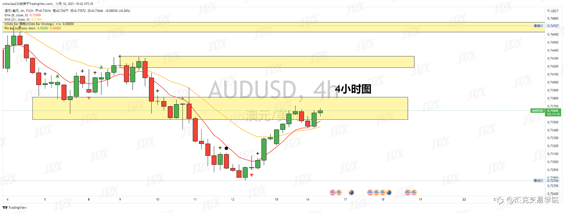 [11月16日策略]黄金/原油/英镑/欧元/美日/澳元/标普