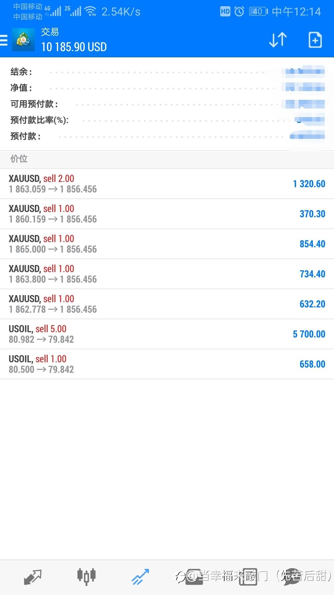 黄金原油耐心等止盈！