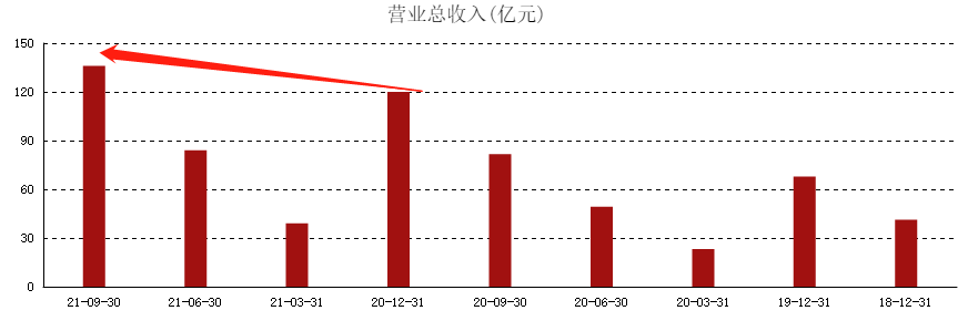 ATFX港股:亏损进一步扩大,哔哩哔哩盈利之路愈加艰难