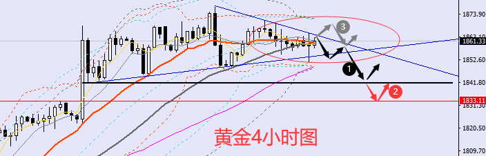老黑策略:11.19晚盘外汇、黄金、原油分析策略