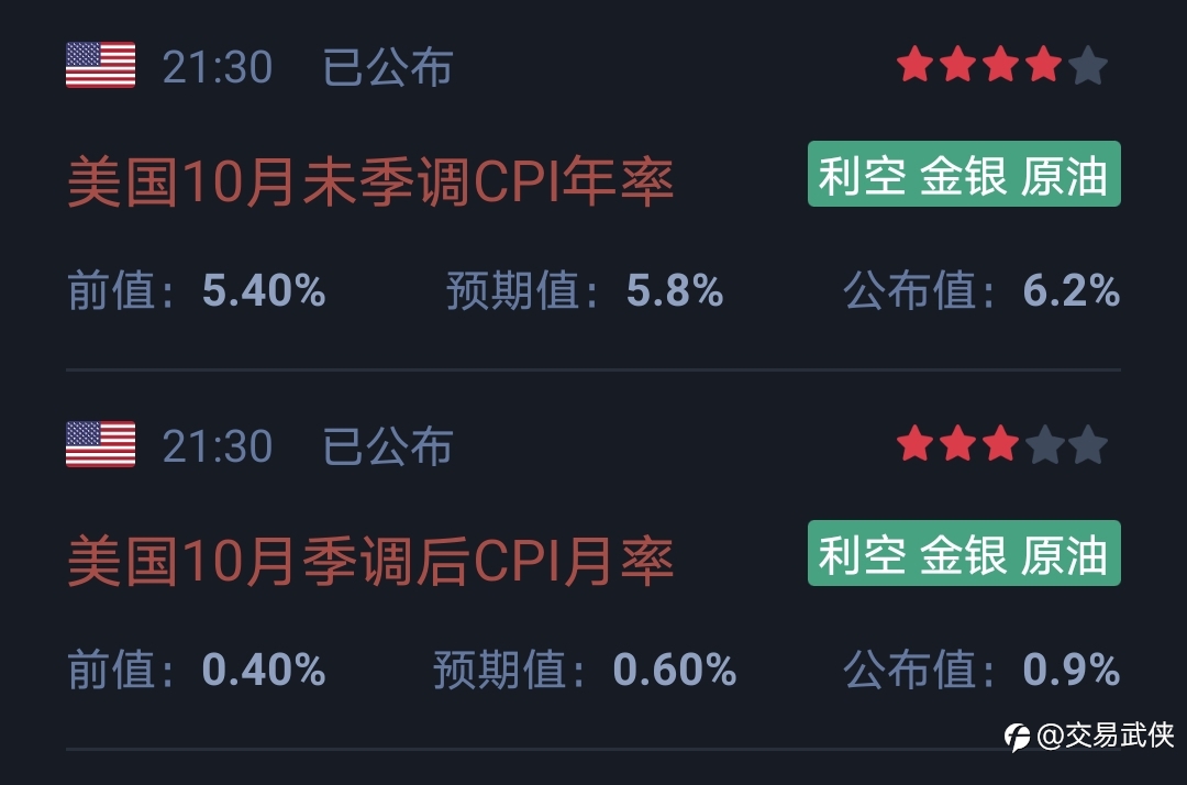 年度最佳交易机会