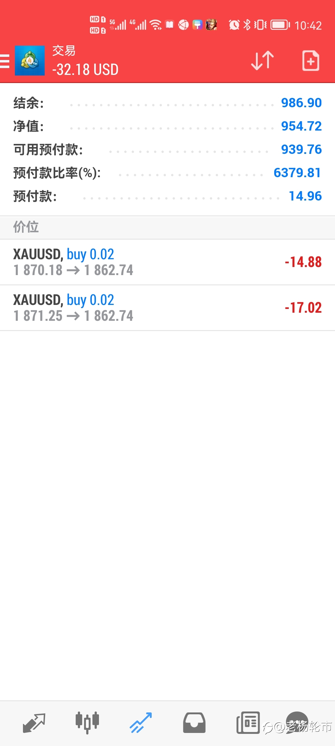 恐怖数据也就那样，黄金多头趴了