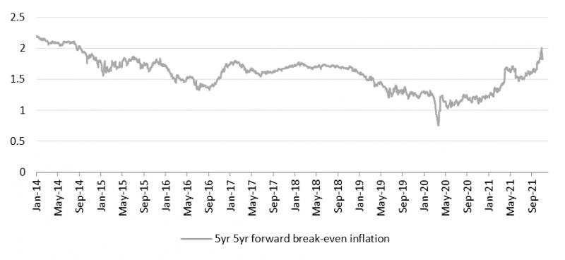 Eurozone: Inflation worries increase