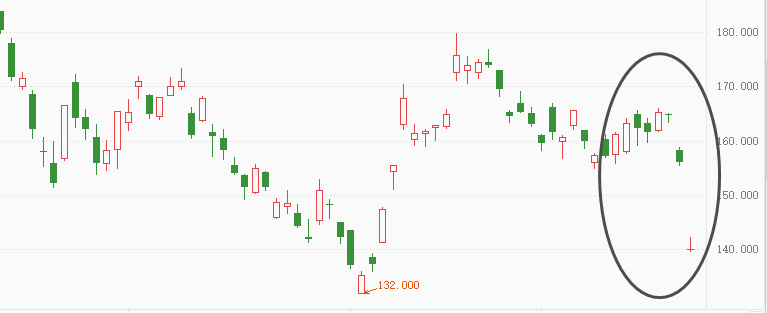 ATFX港股:阿里巴巴季度财报现颓势,但年度数据依旧良好