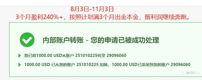 按照计划今日本金出金利润奔跑,以每月50%的绩效继续前行!