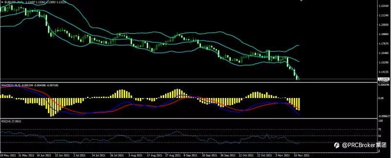 PRCBroker:20211117 今日汇评