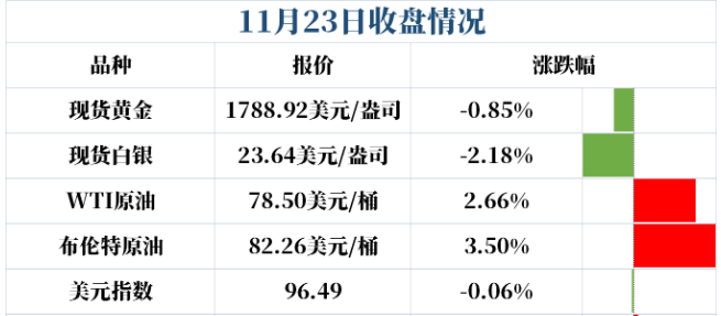 美国PCE通胀数据即将来袭,黄金单边溃败也需反弹!