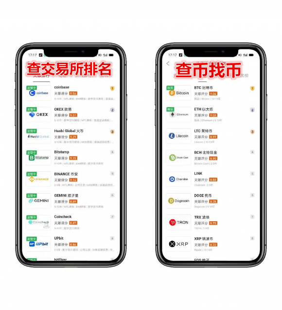 区块天眼：除了非小号，还有哪些查询交易所排名的平台？