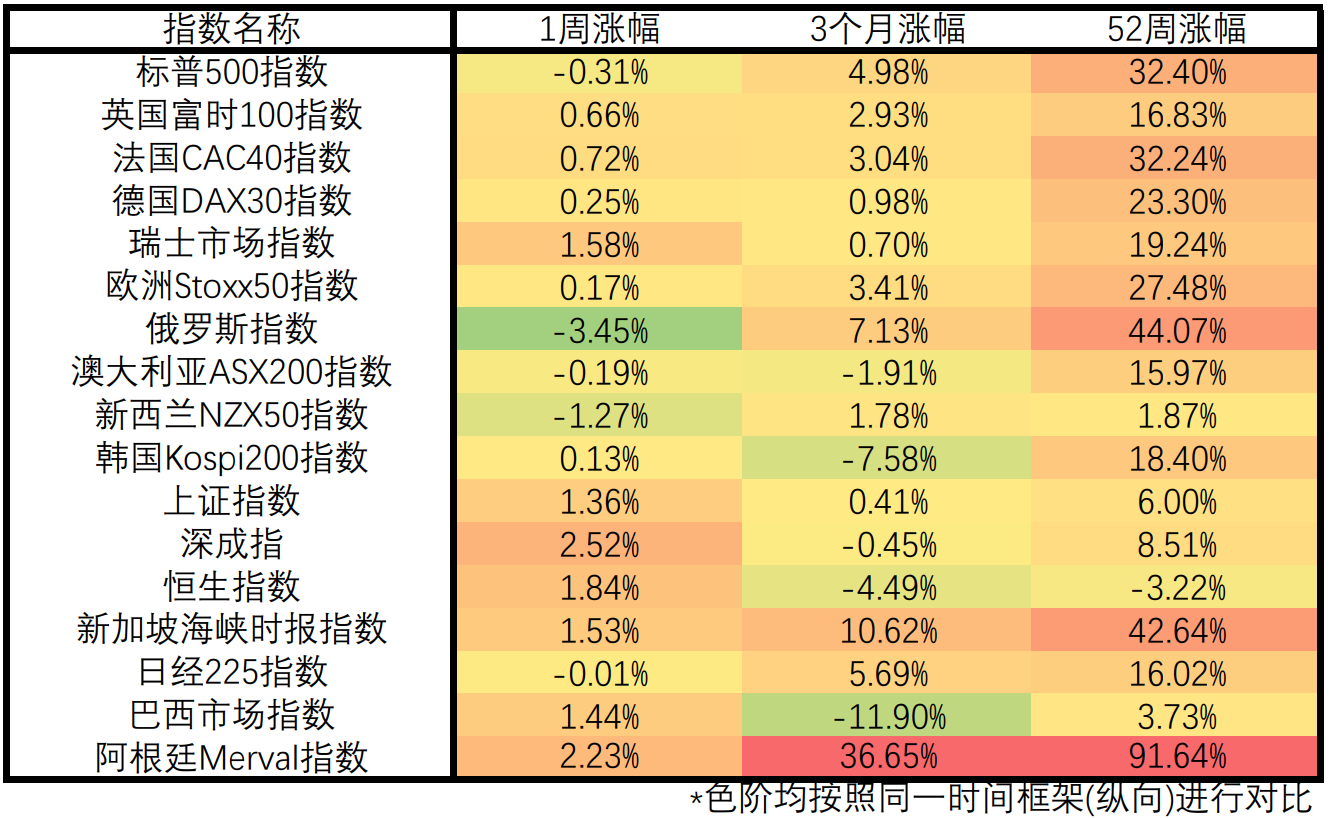 【Ex每周报告】CPI超预期或引发提前加息?美元指数创13个月新高