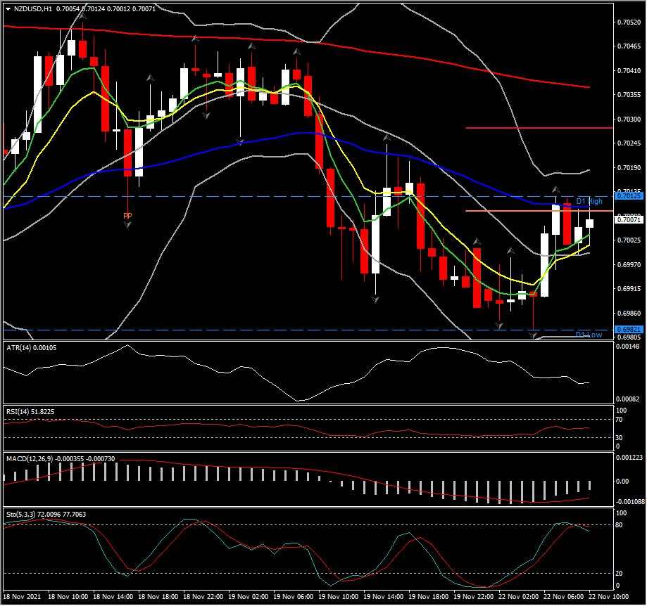 Market update: Euro suffers, stocks steady, oil squeezed