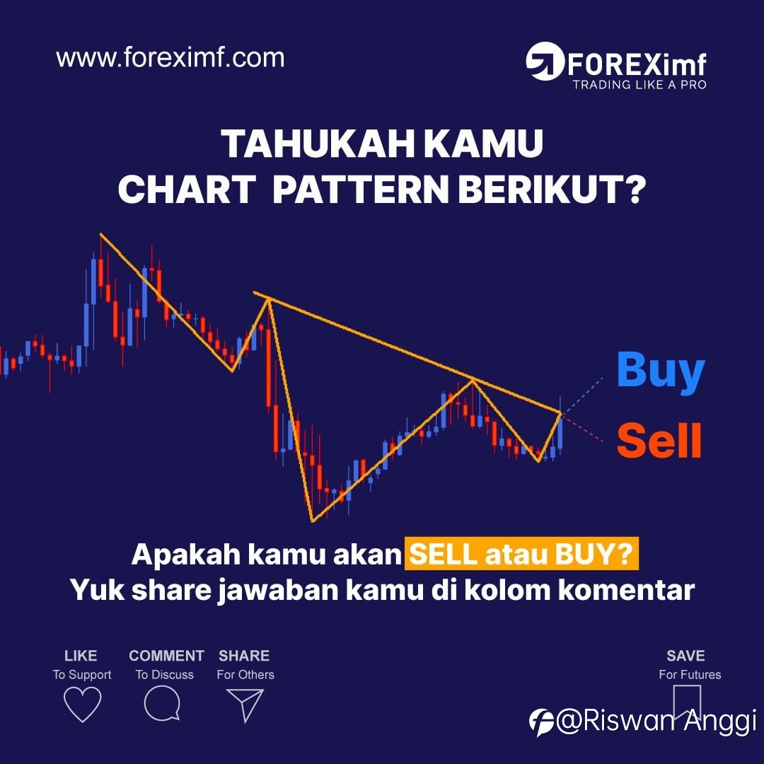 Belajar Chart Pattern