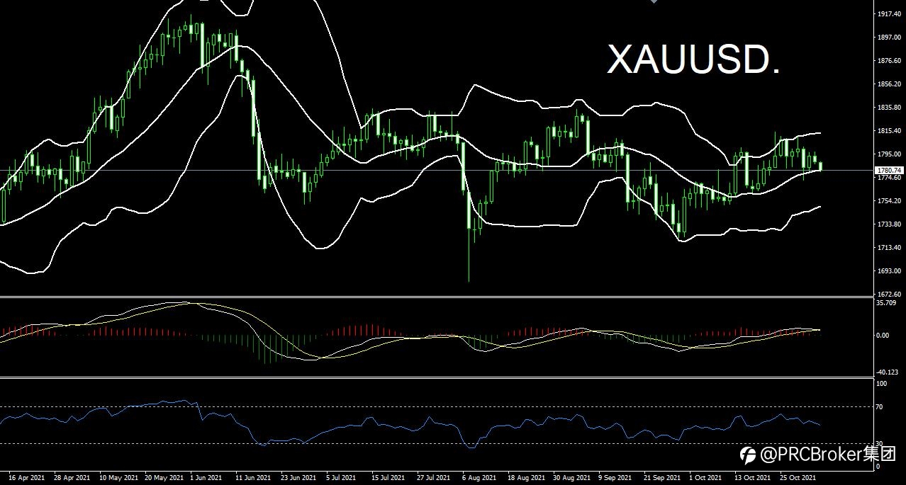 PRCBroker:20211103 今日汇评
