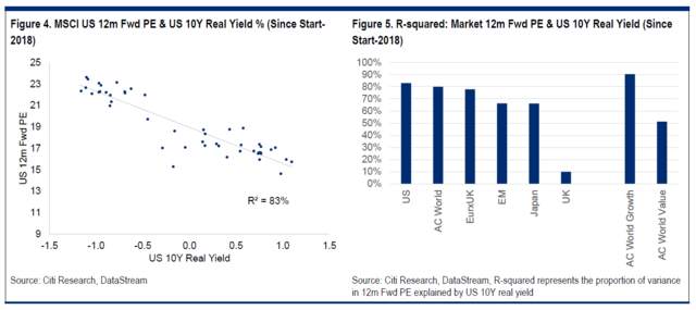 从“缩减恐慌”到“缩减狂欢”，全球股市为什么无惧Taper？关键看这个指标