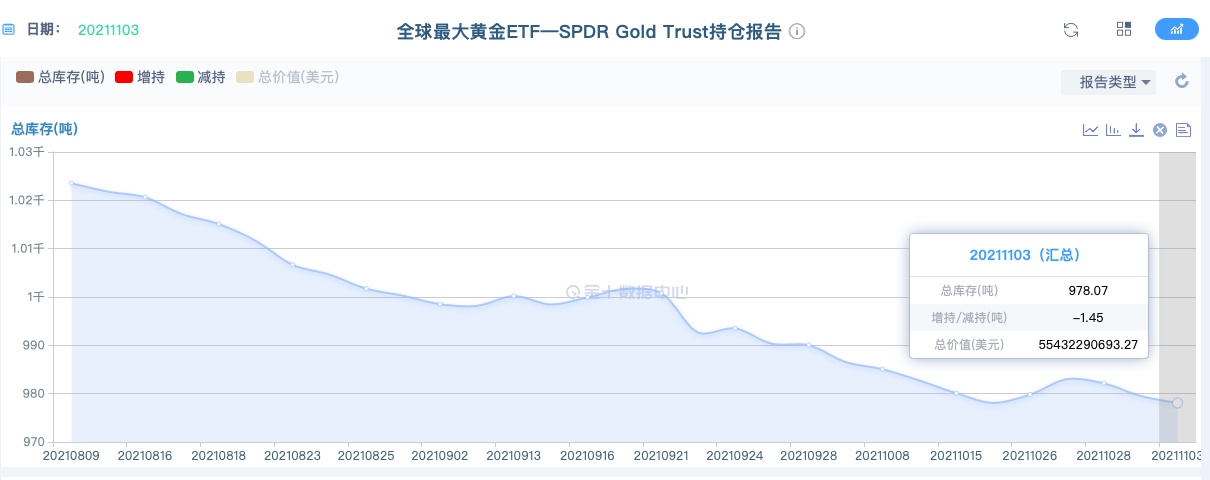 美联储利率决议之后，金价下跌是抄底的机会还是继续跌呢？