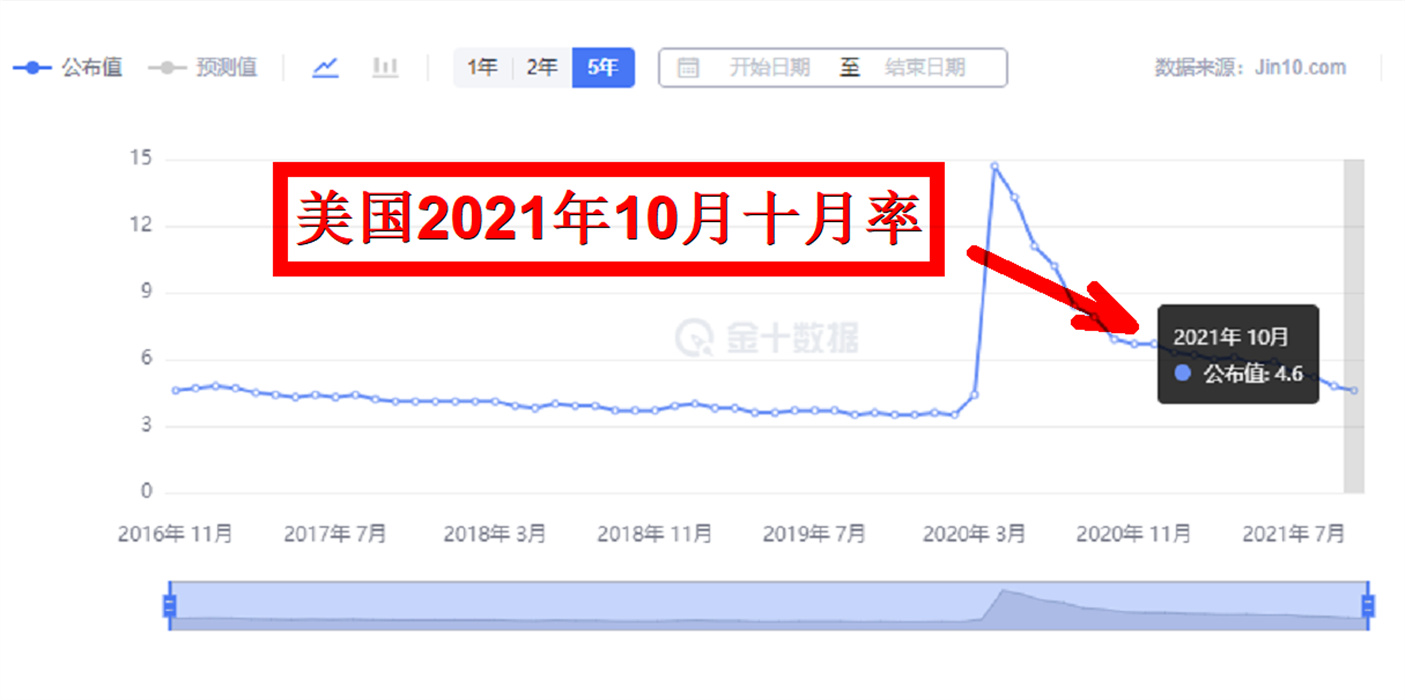 外汇黄金作手 黄金的长期趋势理解-2