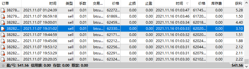 比特币再做空