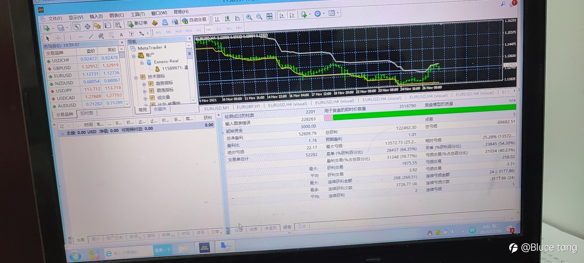 3000美金,18倍的盈利,回撤25%,你敢来吗?