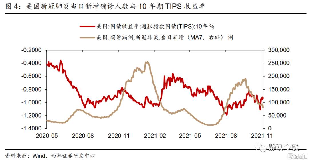 Taper靴子落地，算利空出尽吗？