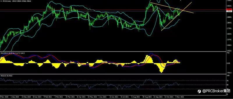 PRCBroker:20211111 今日汇评