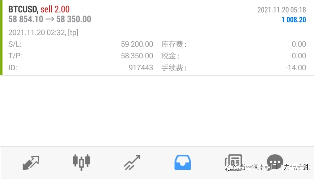 比特币空单成功止盈!