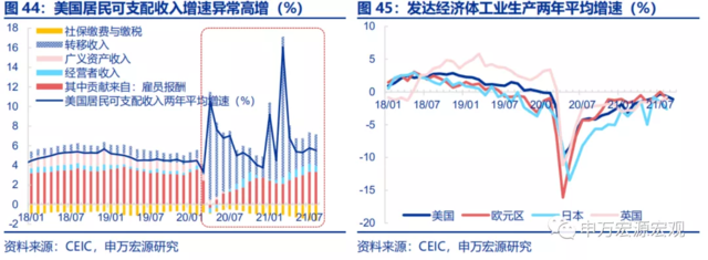 美联储的下一步:“模仿性Taper”、“躺平式加息”?