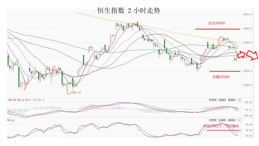 MultiBank大通金融快讯|美元指数整体仍然偏强