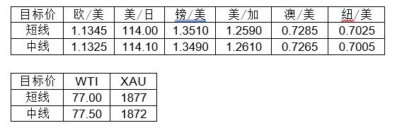 MultiBank大通金融快讯|短线美元或有技术性整理