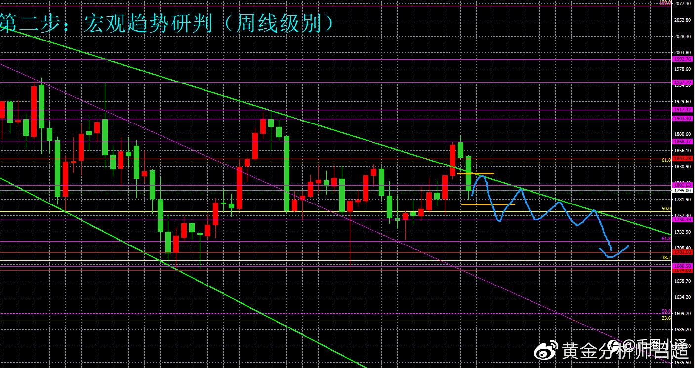 (黄金分析师吕超)11月24日(周三)国际黄金市场综合研判参考