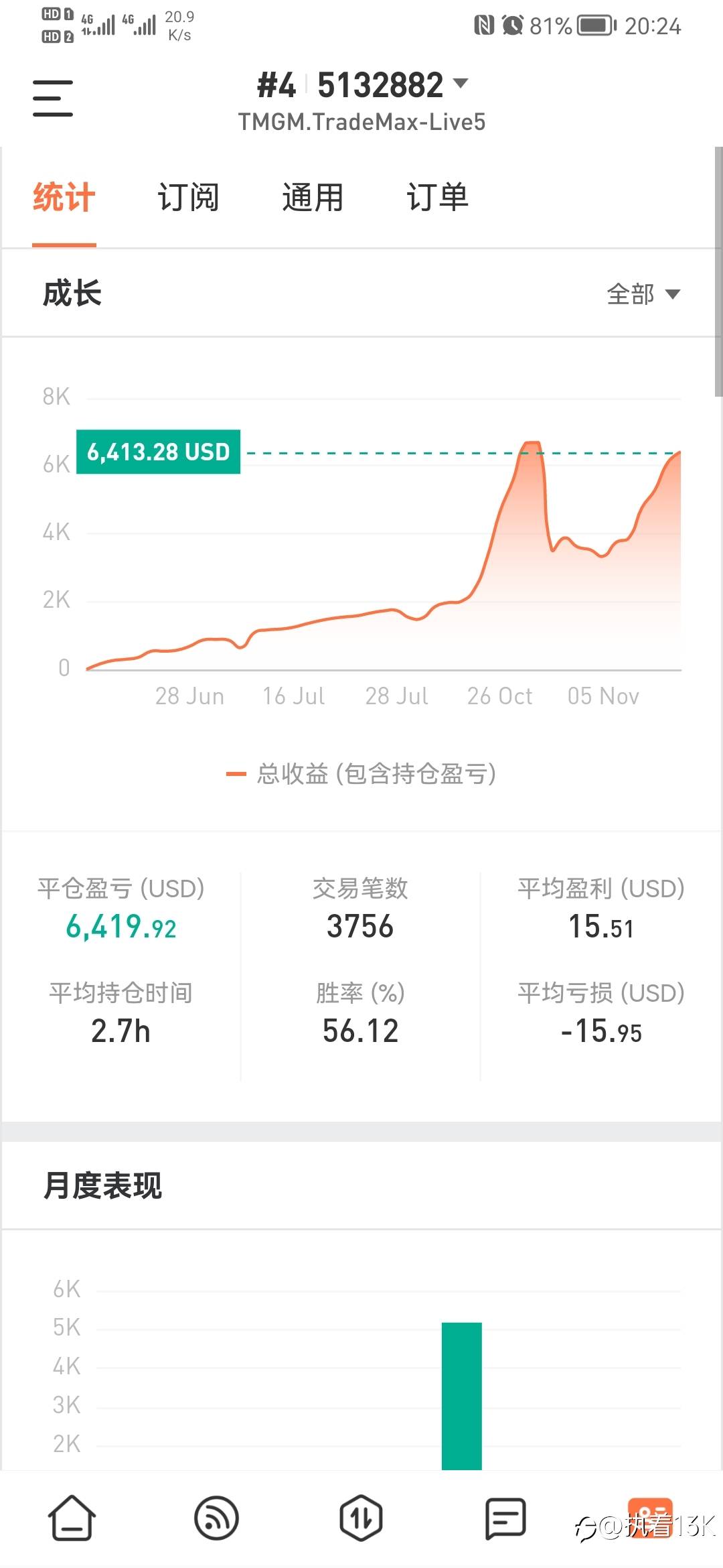 feed image